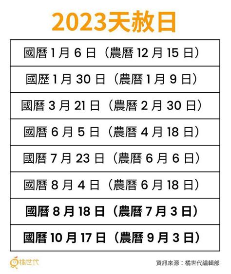 衰運纏身|2023「轉運好日」剩2次！天赦日禁忌、流程步驟。